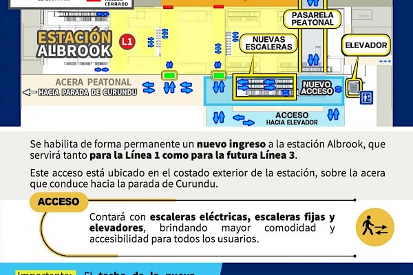 Metro de Panamá habilita extensión de pasarela en estación Albrook como parte de la ampliación hacia Línea 3