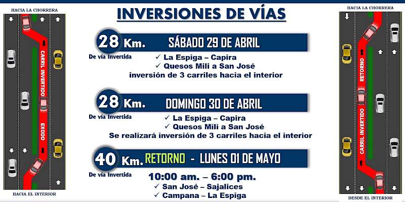 Inversión de carriles para un fin de semana largo